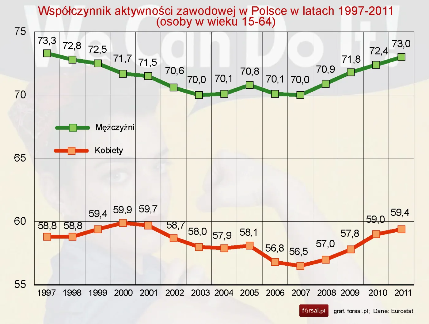 1412505-wspolczynnik-aktywnosci-zawodowej.jpg