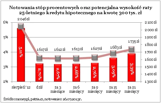 1422351-notowania-stop-procentowych-oraz.png