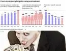 Coraz więcej pieniędzy pożyczamy poza bankami