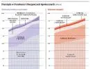 FUS wykorzystał już całoroczny limit pożyczek z budżetu