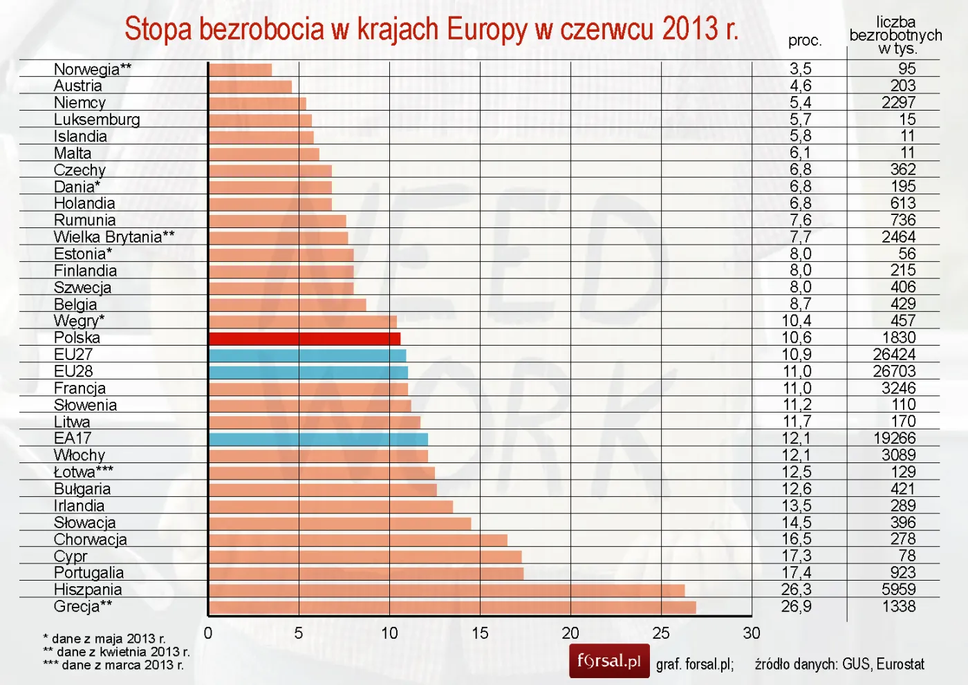 1427260-stopa-bezrobocia-w-krajach-europy.jpg