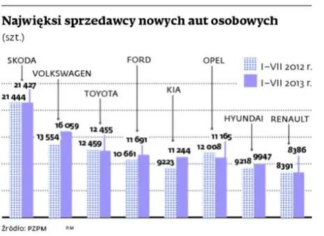 1433666-najwieksi-sprzedawcy-nowych-aut.jpg