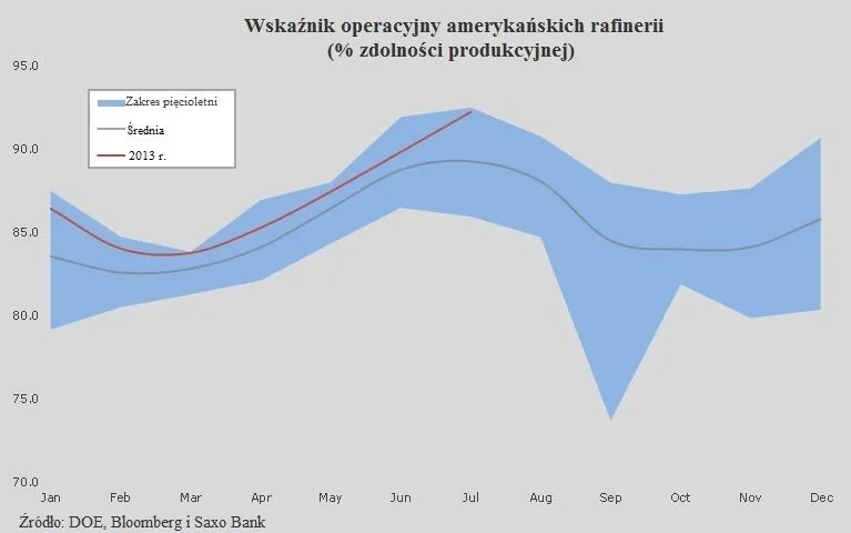 1433825-wskaznik-operacyjny-amerykanskich.jpg