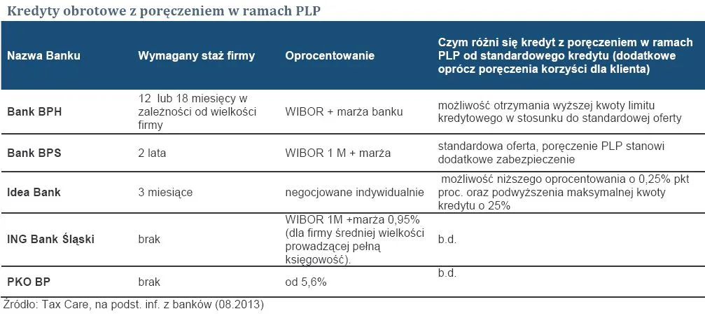 1439190-kredyty-obrotowe-z-poreczeniem.jpg