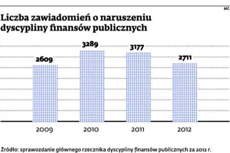 Samorządy mają większą świadomość prawną i lepsze narzędzia