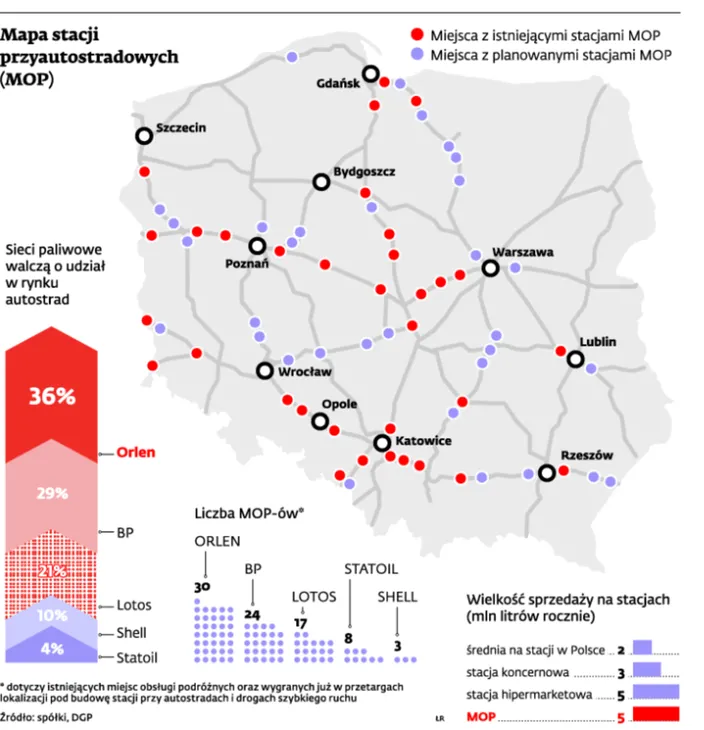 Walka o polskie autostrady. Koncerny biją się o MOP-y