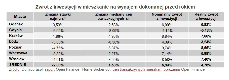 1452115-zwrot-z-inwestycji-w-mieszkanie.png