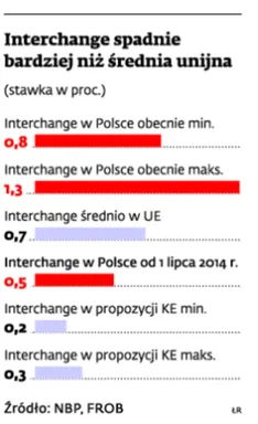 1463397-interchange-spadnie-bardziej-niz.jpg