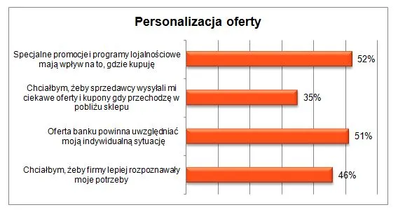 1469155-platnosci-mobilne-personalizacja.jpg