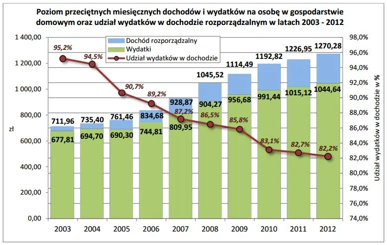 1479112-poziom-przecietnych-miesiecznych.jpg