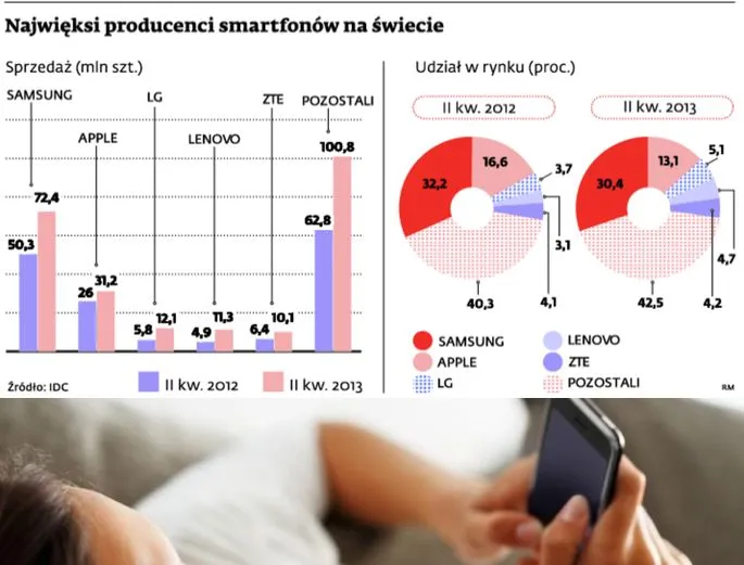 Jesień to czas smartfonów Samsunga, LG i nowego iPhone’a