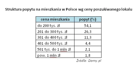 1484378-struktura-popytu-na-mieszkania.jpg