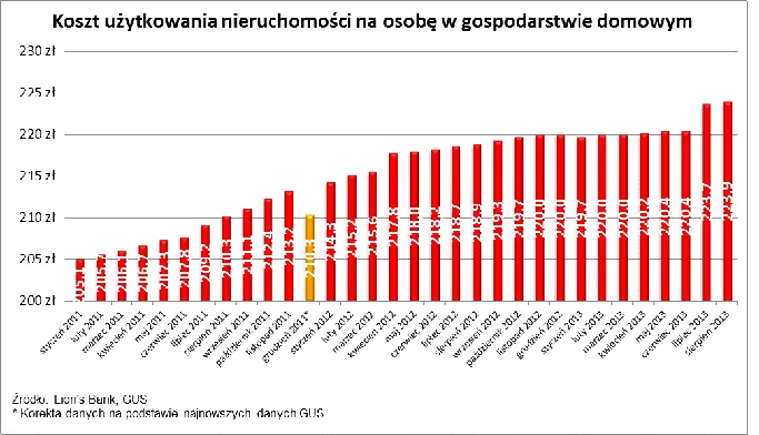 1480985-koszt-uzytkowania-nieruchomosci.png