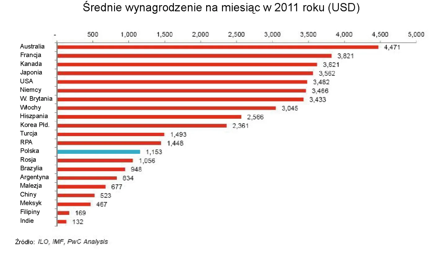 1496861-srednie-wynagrodzenie-na-miesiac.jpg