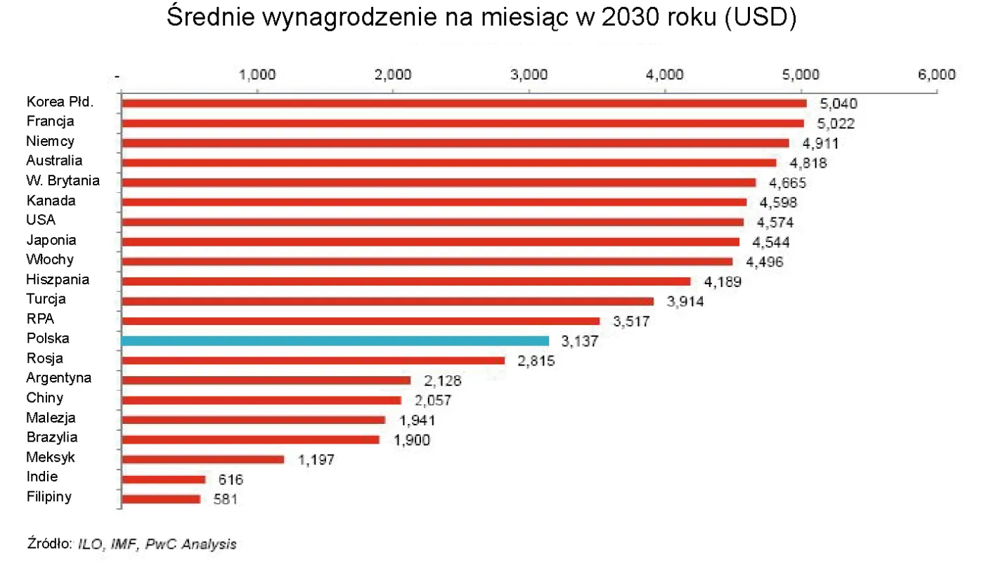 1496877-srednie-wynagrodzenie-na-miesiac.jpg