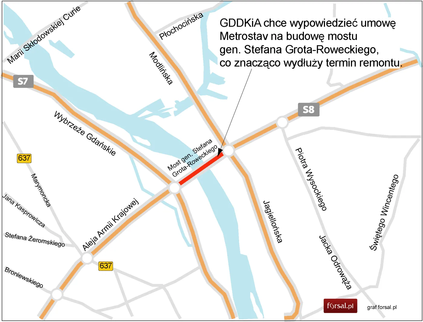 Trasa S8: umowa na most Grota może zostać zerwana
