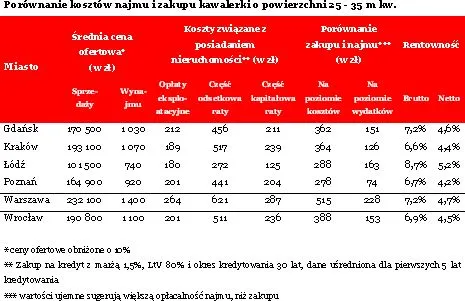 1506326-porownanie-kosztow-najmu-i-zakupu.jpg