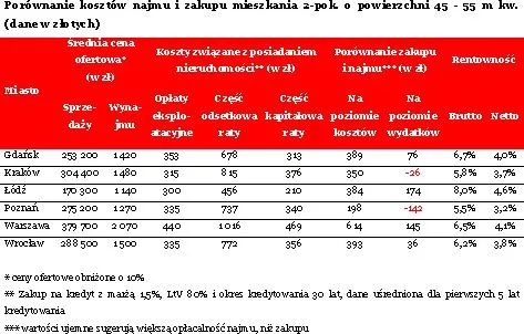 1506339-porownanie-kosztow-najmu-i-zakupu.jpg