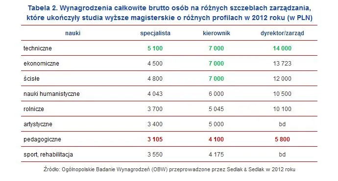 1504836-wynagrodzenia-calkowite-brutto.jpg