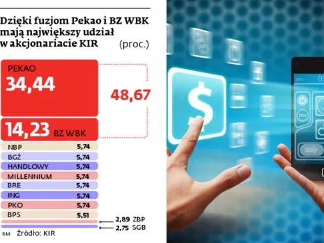 Akcje Krajowej Izby Rozliczeniowej trafią do NBP