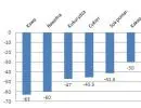 Inwestycje w surowce rolne: Indeksy są bliskie rekordów