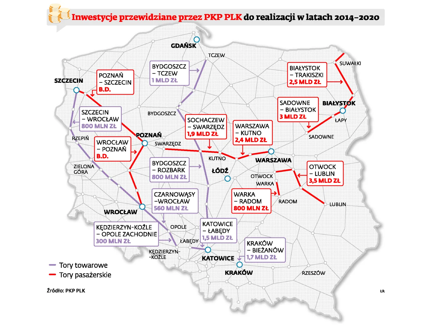 Do 2020 r. PKP chcą wydać na tory 36 mld zł