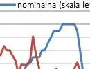 Polityka pieniężna: RPP niczym Fed, chce sterować oczekiwaniami rynku
