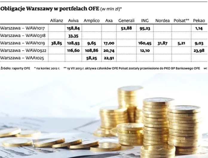 Zmiany w OFE: Niewiele obligacji miast trafi do ZUS