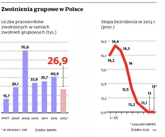 1524515-zwolenienia-grupowe-w-polsce-i.jpg