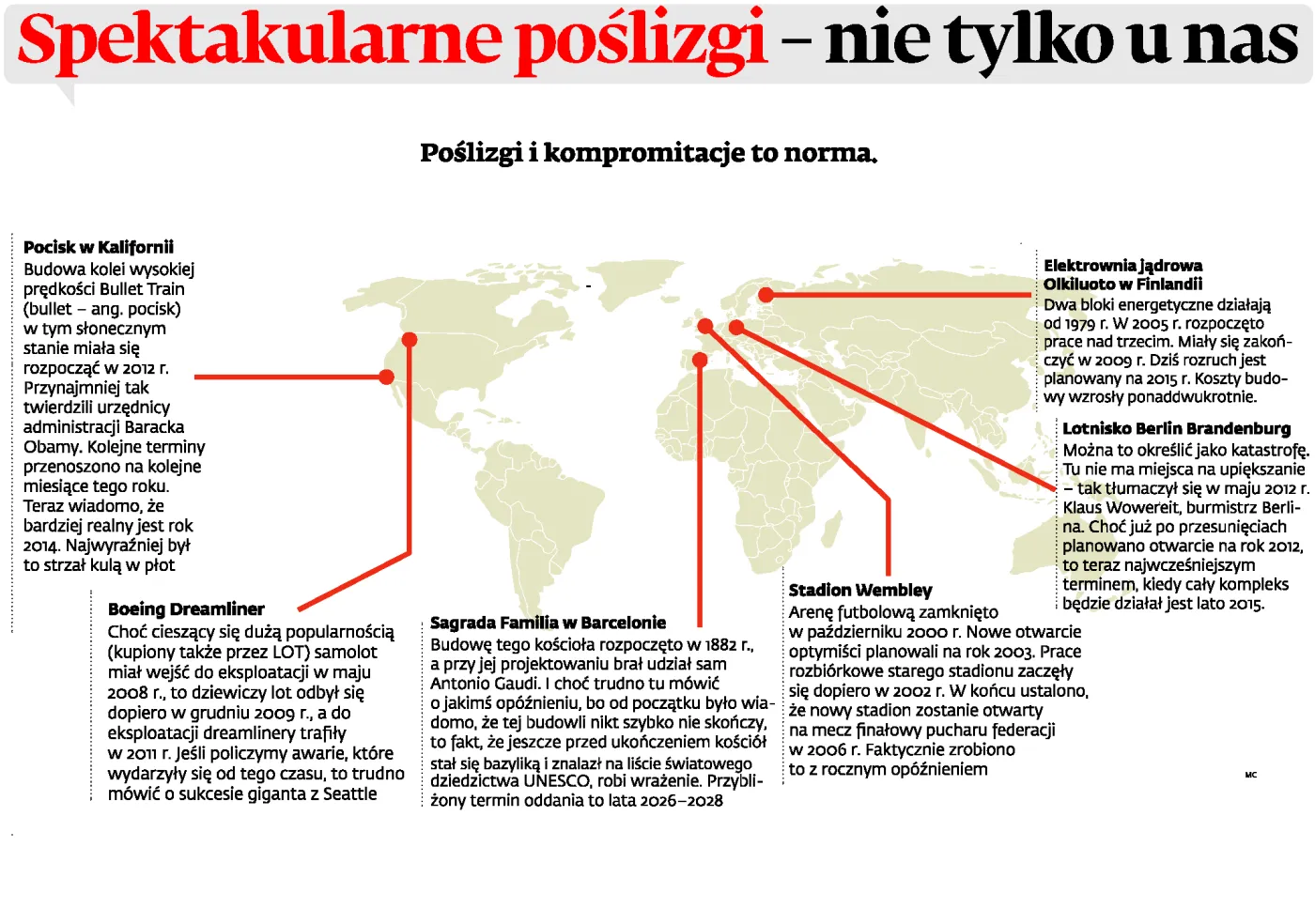Spektakularne poślizgi w budowie - nie tylko polska specjalność