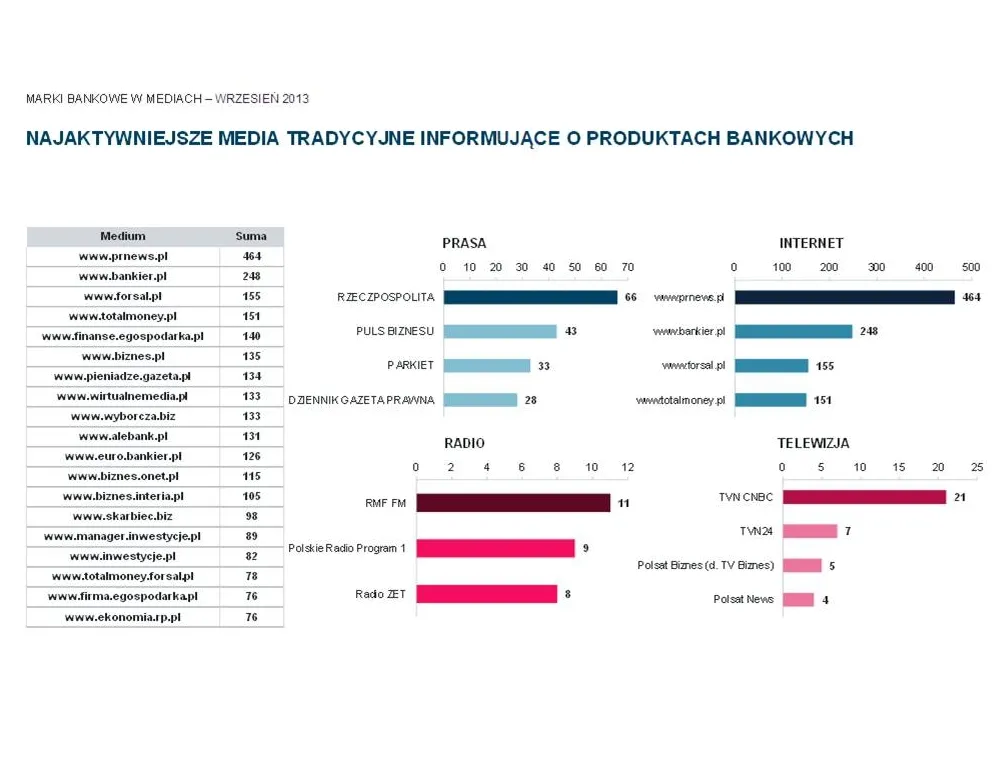 Forsal.pl jednym z najlepszych źródeł informacji o produktach bankowych