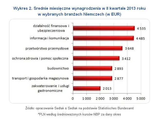 1541902-srednie-miesieczne-wynagrodzenia.jpg