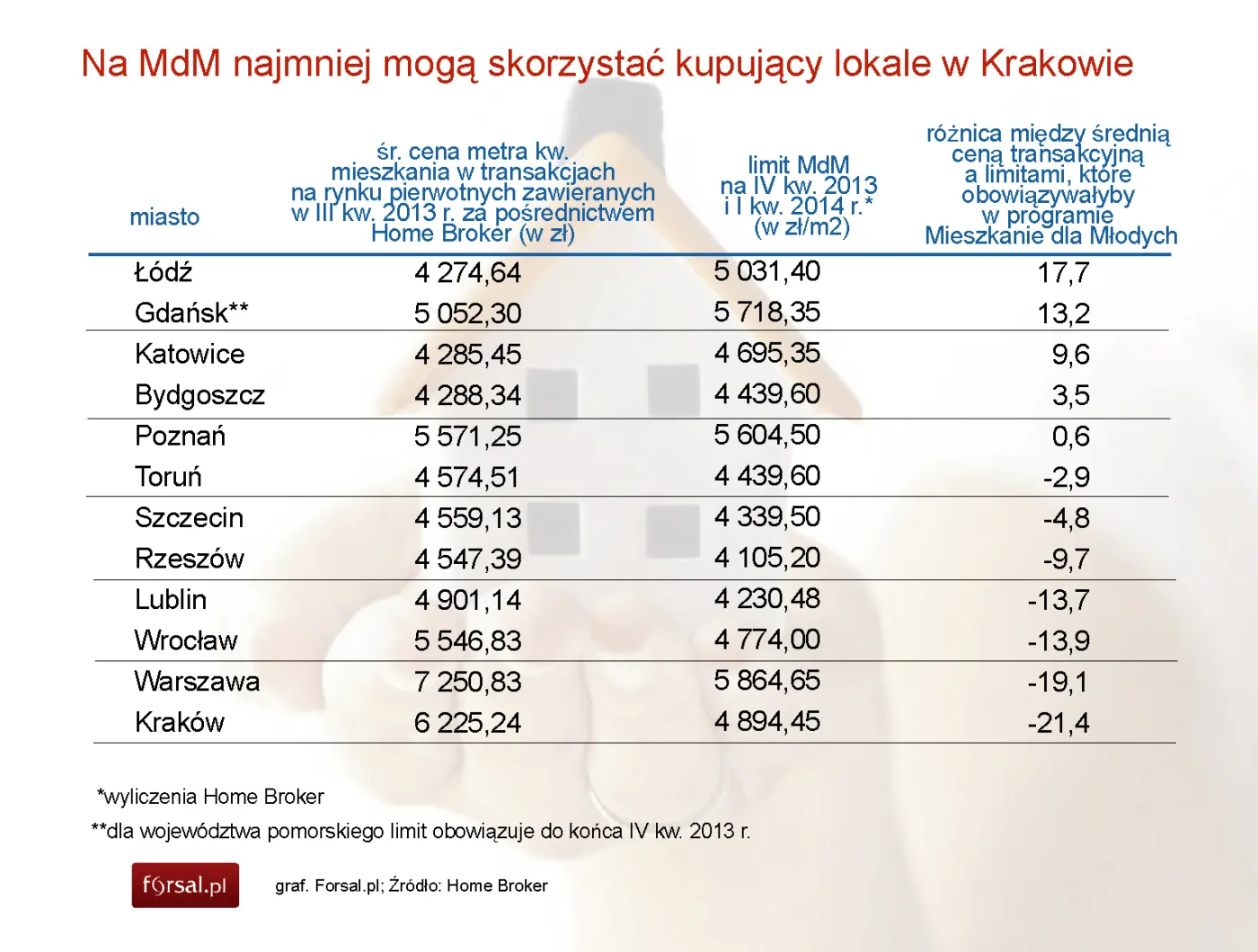 1538605-gdzie-najlepiej-kupic-mieszkanie.jpg