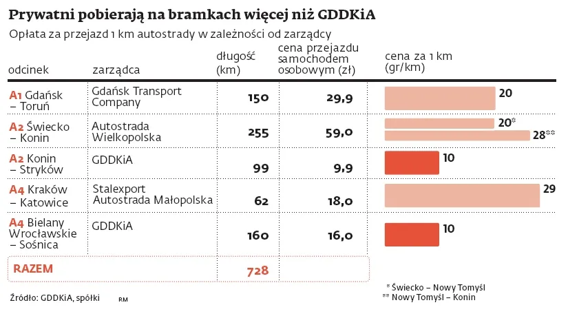 1539053-prywatni-pobieraja-na-bramkach.jpg
