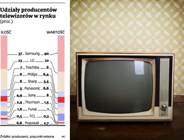 Prawda małego ekranu: ratunek w Rosji