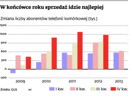 Tablet i smartfon pod choinkę? W promocji nie zawsze się to opłaca