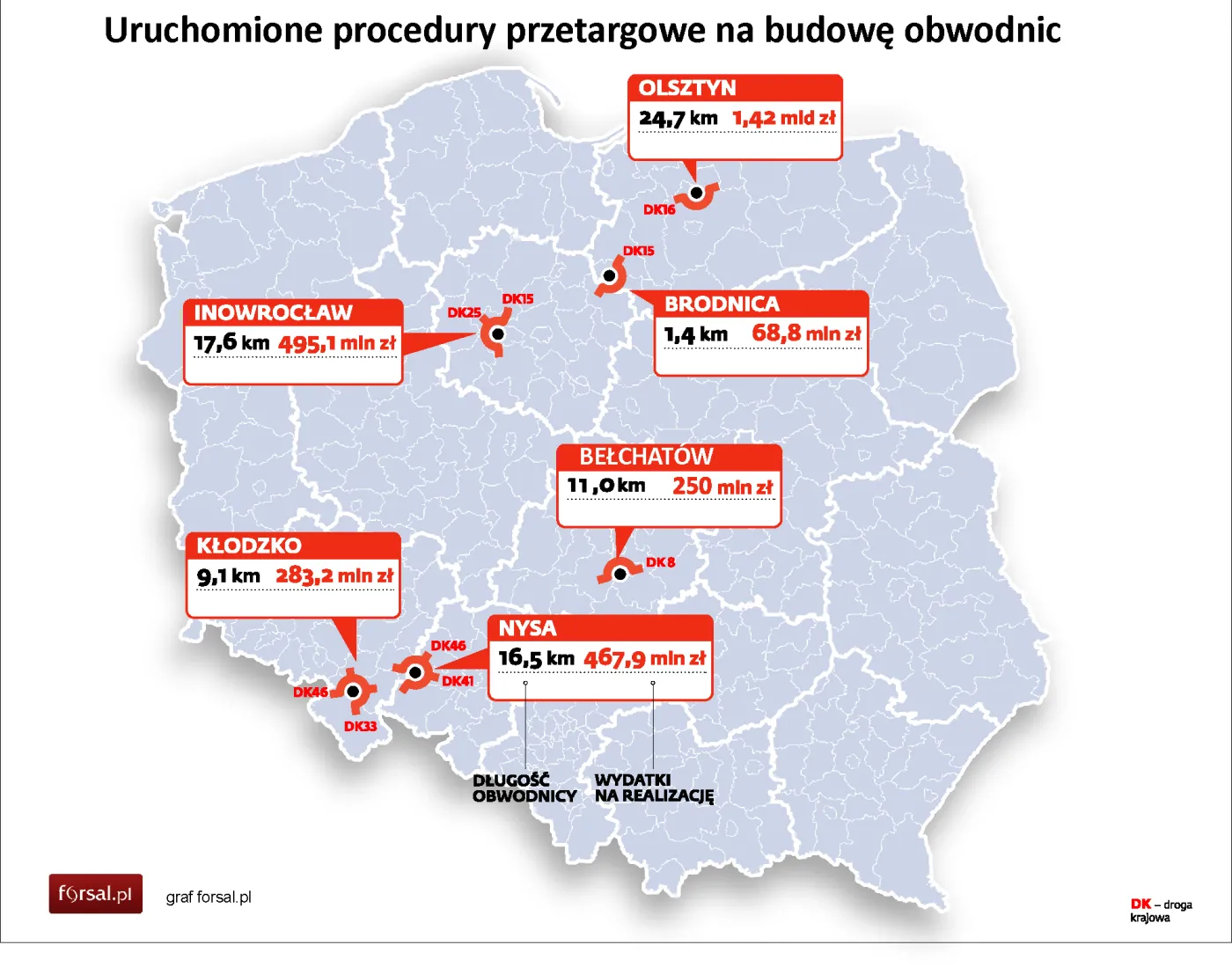 GDDKiA jeszcze w tym roku rozpocznie 14 przetargów na ponad 200 km dróg