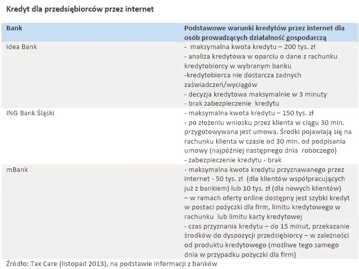 1587867-kredyt-dla-przedsiebiorcow-przez.jpg