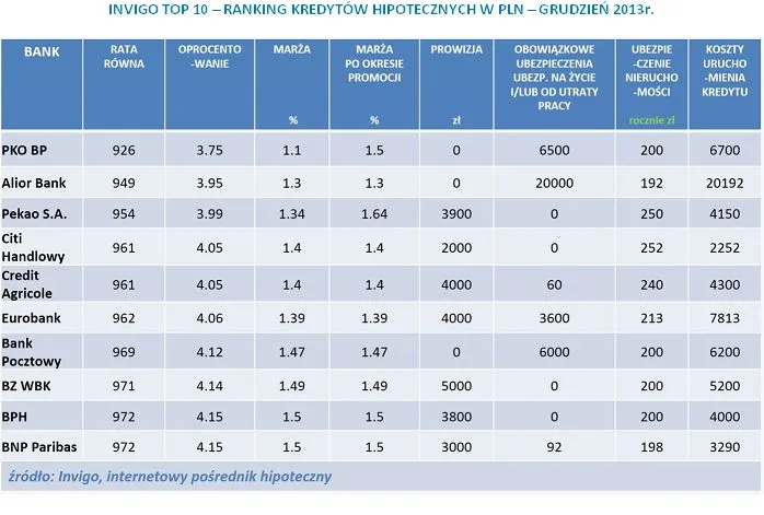 1602430-invigo-top-10-ranking-kredytow.jpg