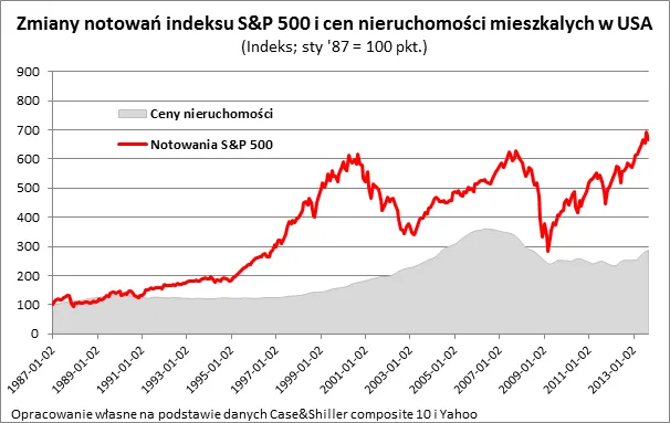 1596245-zmiany-notowan-indeksu-s-p-500.png