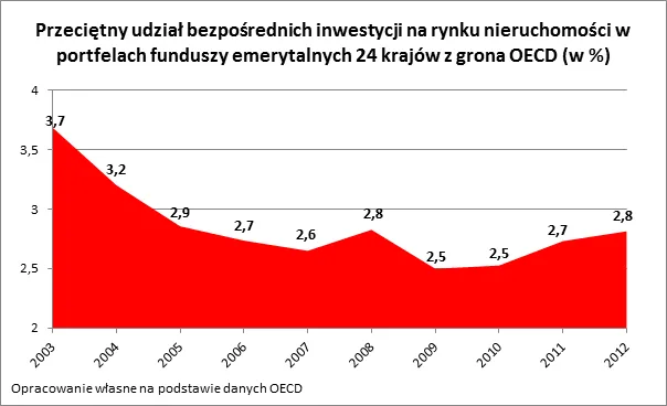 1596206-przecietny-udzial-bezposrednich.png