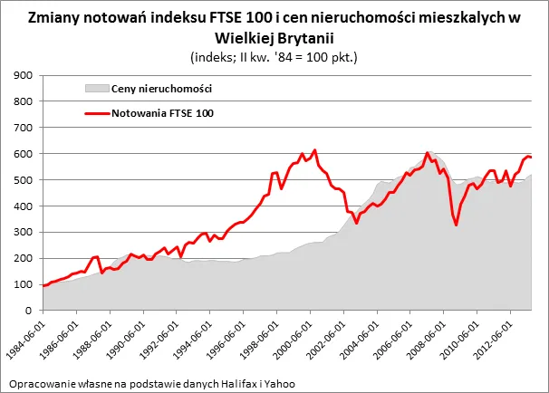1596232-zmiany-notowan-indeksu-ftse-100.png