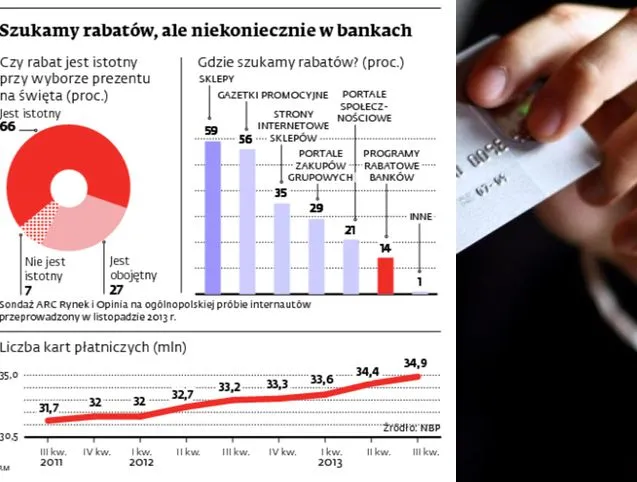 Koniec dotowania transakcji kartami. Banki powalczą teraz rabatami
