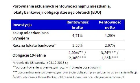 1610969-porownanie-aktualnych-rentownosci.jpg