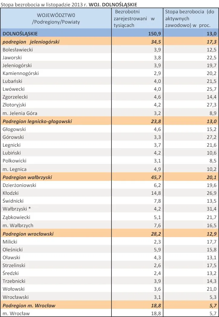 1611146-stopa-bezrobocia-w-listopadzie.jpg