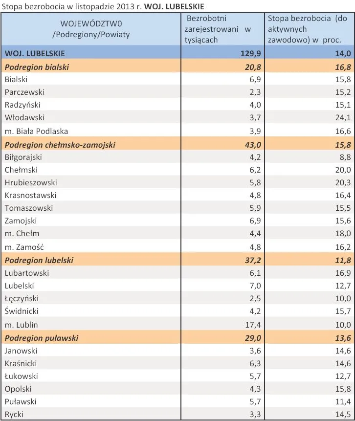 1611177-stopa-bezrobocia-w-listopadzie.jpg