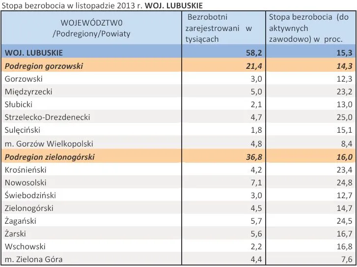 1611192-stopa-bezrobocia-w-listopadzie.jpg