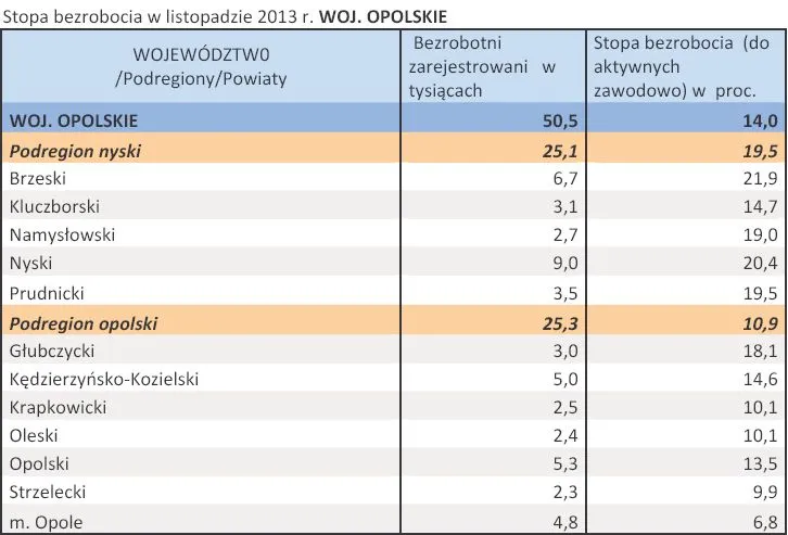 1611253-stopa-bezrobocia-w-listopadzie.jpg