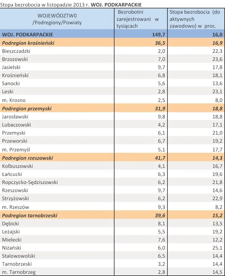1611268-stopa-bezrobocia-w-listopadzie.jpg