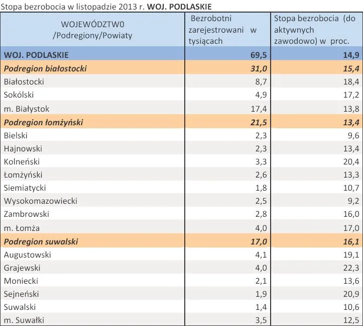 1611283-stopa-bezrobocia-w-listopadzie.jpg
